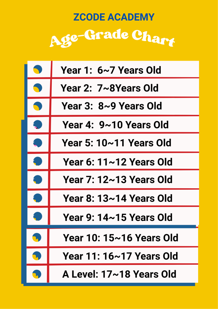 Zcode Homeschool Age-grade chart 